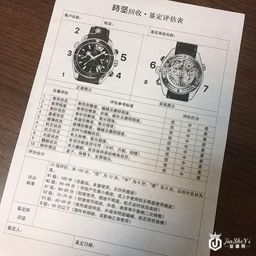 手表鉴定真伪最直接有效的方法