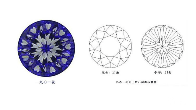 钻石切割工艺之九心一花！看你喜欢什么样的钻石 二手钻石回收