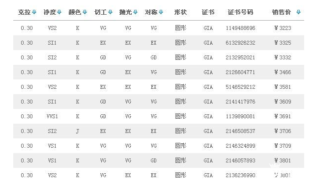 GIA证书是多少钱的？有什么用？钻石回收的价格受影响吗？