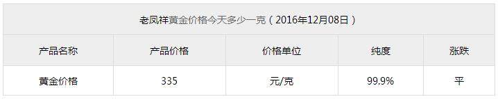 老凤祥黄金怎么样 黄金价格多少钱一克