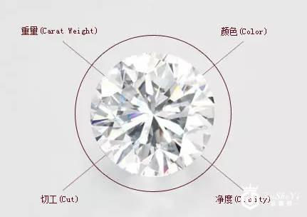 婚戒买多少钱的合适呢？怎样用预算买到品质更好的钻石呢？