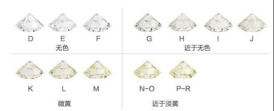 婚戒买多少钱的合适呢？怎样用预算买到品质更好的钻石呢？