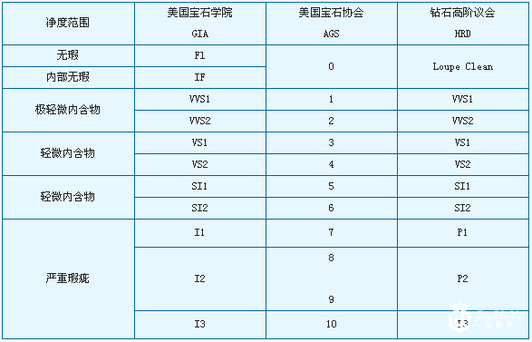 婚戒买多少钱的合适呢？怎样用预算买到品质更好的钻石呢？