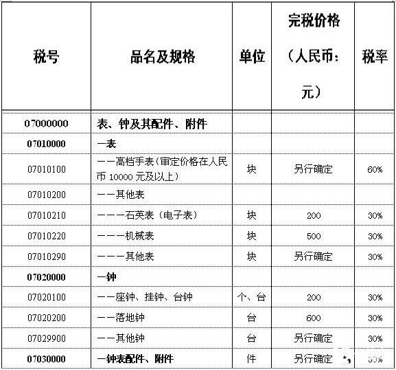 为什么在二手名表回收公司购买二手表比较划算
