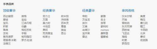 爱彼二手手表回收价格行情