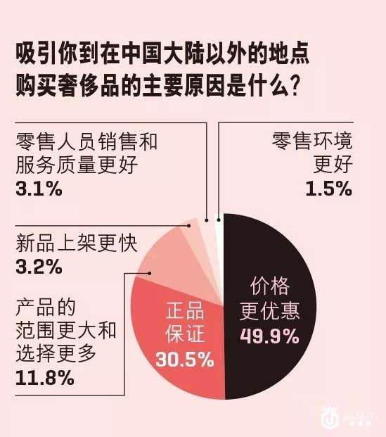 奢侈品消费，90后汹涌袭来