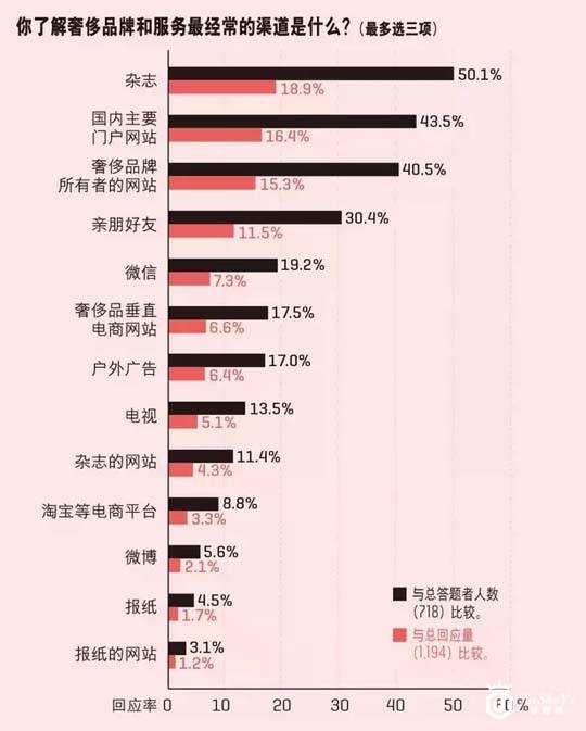 奢侈品消费，90后汹涌袭来