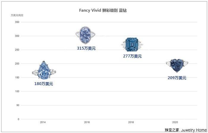 专访|蓝钻是否是彩钻投资中的“潜力股”？这里有最权威的解读！