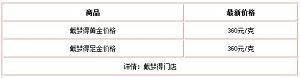 戴梦得黄金首饰怎么样？多少钱一克？