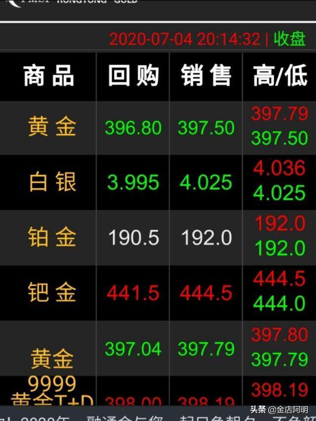 现在黄金都是一口价怎么回收啊,一口价黄金回收还值钱吗