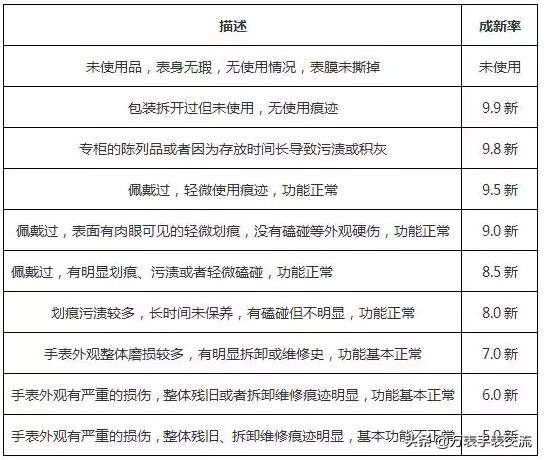 典当行买手表,两千多的表可以典当吗