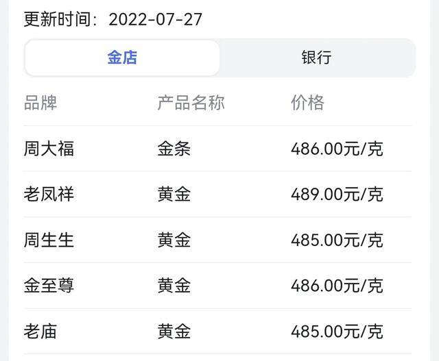 现在金价每克多少钱,中国黄金今日金价