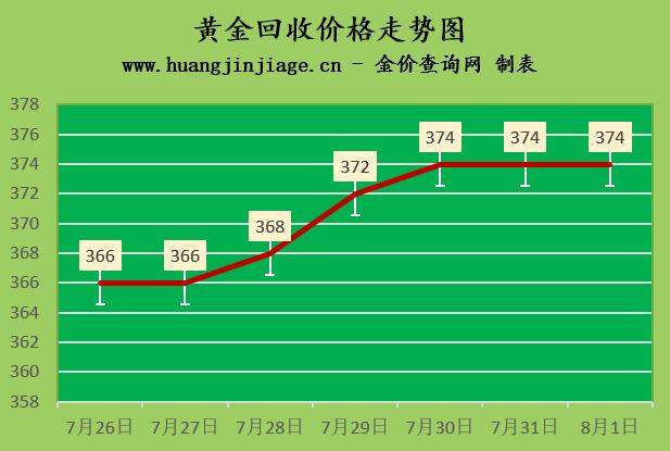 现在黄金价多少钱一克2020年8月,黄金价格2021年下半年暴跌