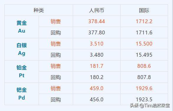 黄金在哪里卖划算,黄金想卖掉去哪里买