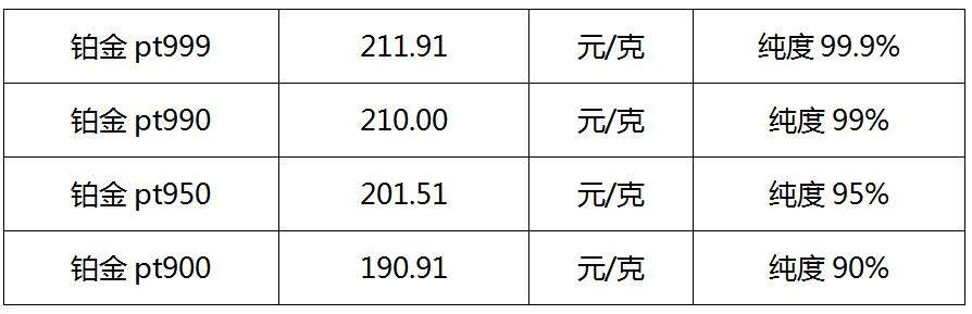 2020年pt900回收多少钱一克，今日铂金pt900回收价格