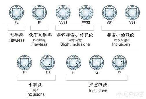 钻戒回收值钱吗,钻石二手回收会折价多少