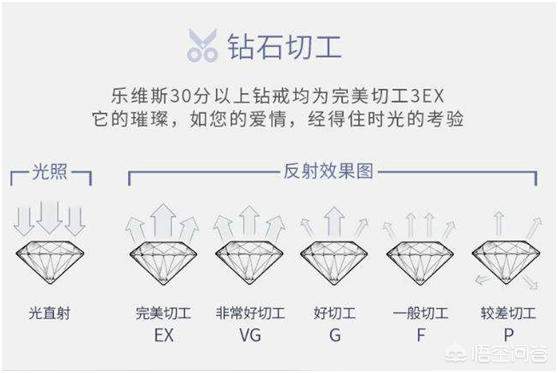 钻戒回收值钱吗,钻石二手回收会折价多少