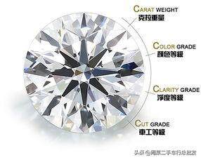 为什么买黄金不买钻石,买钻石的人是不是很傻