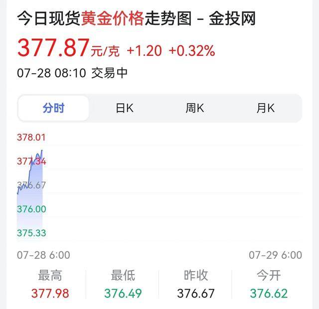 现在金价每克多少钱,中国黄金今日金价