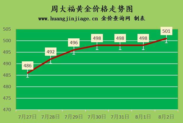 现在黄金价多少钱一克2020年8月,黄金价格2021年下半年暴跌