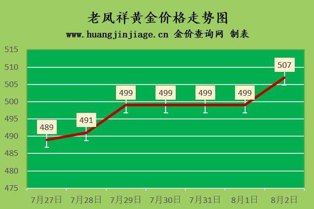 现在黄金价多少钱一克2020年8月,黄金价格2021年下半年暴跌