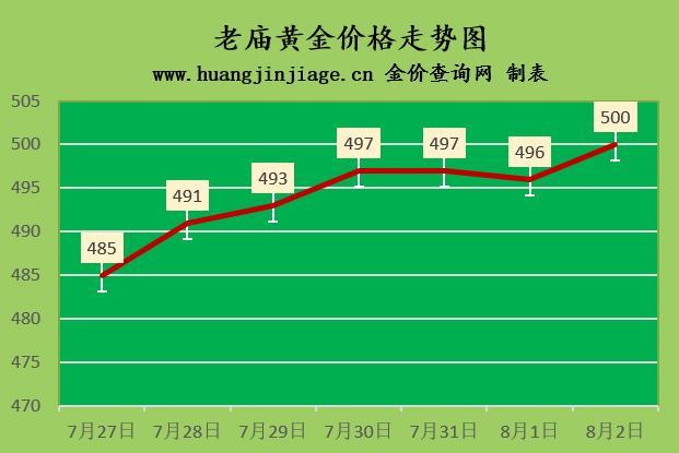 现在黄金价多少钱一克2020年8月,黄金价格2021年下半年暴跌