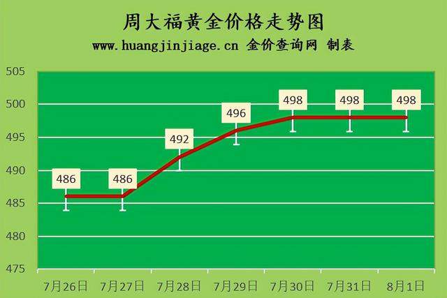 金价震荡微跌 2022年8月1日今日黄金价格及黄金回收价格查询