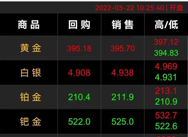 旧黄金是卖多少钱一克,黄金饰品以旧换新合算吗