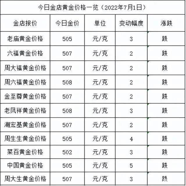旧黄金是卖多少钱一克,黄金饰品以旧换新合算吗