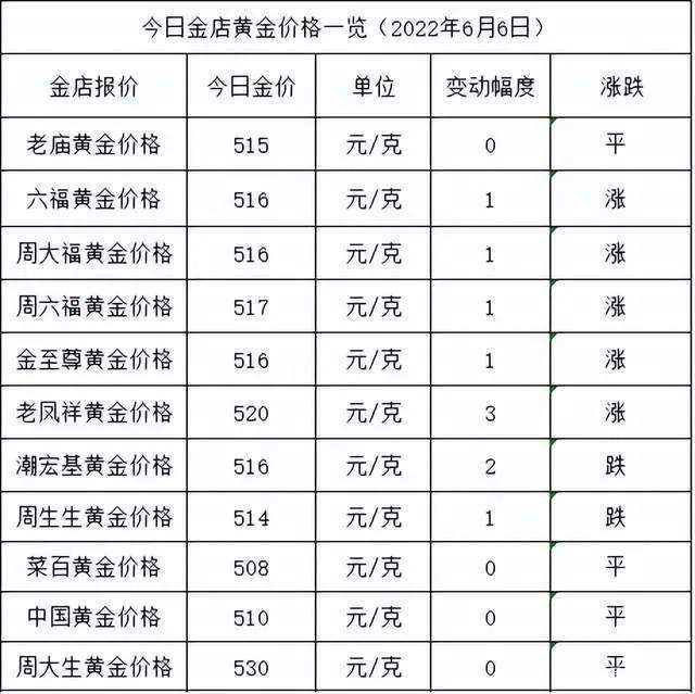 旧黄金是卖多少钱一克,黄金饰品以旧换新合算吗