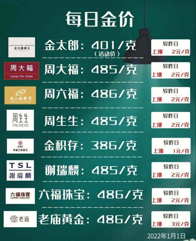 旧黄金是卖多少钱一克,黄金饰品以旧换新合算吗