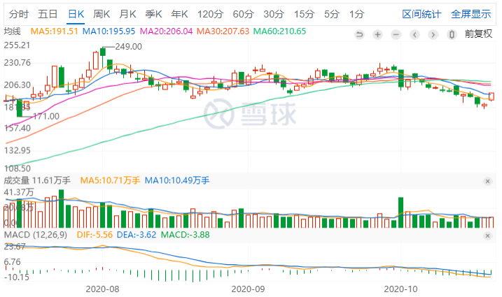 海南免税奢侈品卖“疯”了？中免三季度净利大增逾140%