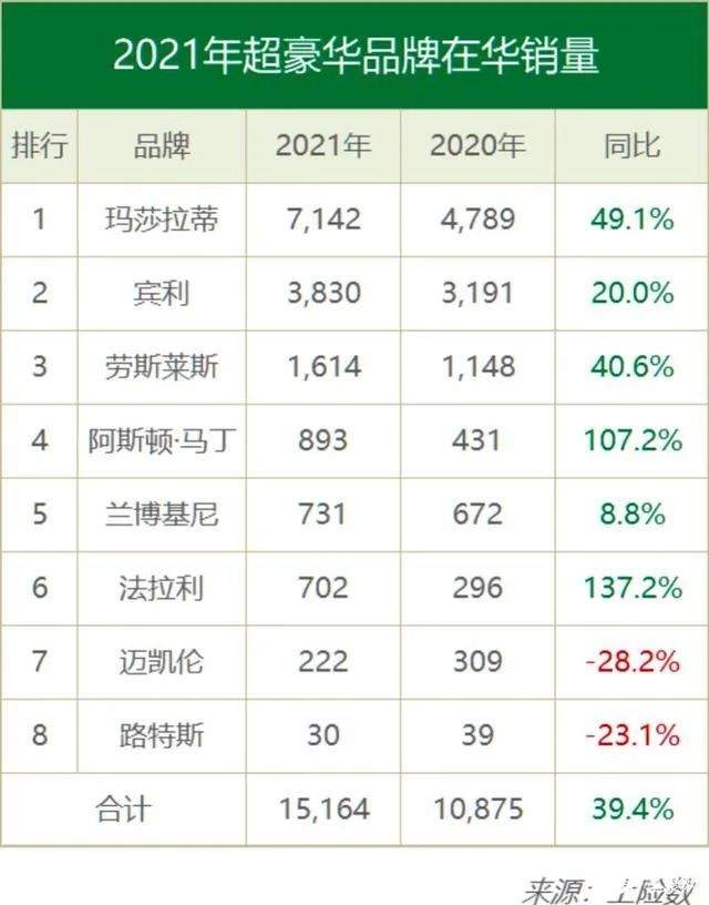 经济下行，奢侈品却卖疯了！K形走势的背后