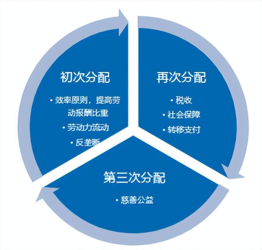 经济下行，奢侈品却卖疯了！K形走势的背后