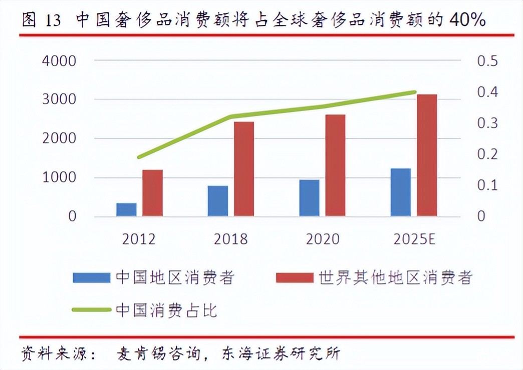 经济下行，奢侈品却卖疯了！K形走势的背后