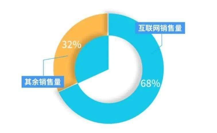 为何Gucci母公司入股的二奢平台瞄上中国市场？
