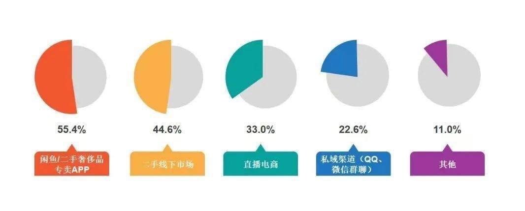 为何Gucci母公司入股的二奢平台瞄上中国市场？