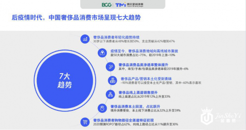 国内奢侈品市场回流，奢批重磅布局引领行业新风向