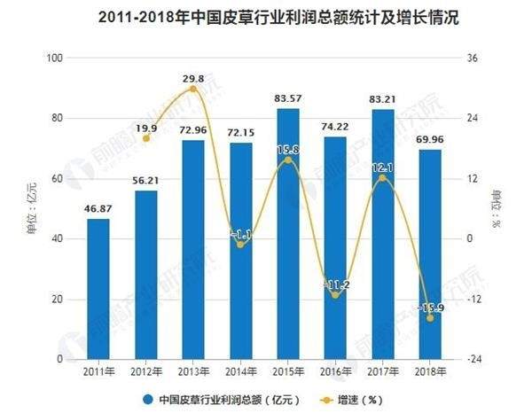奢侈品之皮草调查：昔日“软黄金” 如今价如“草”！
