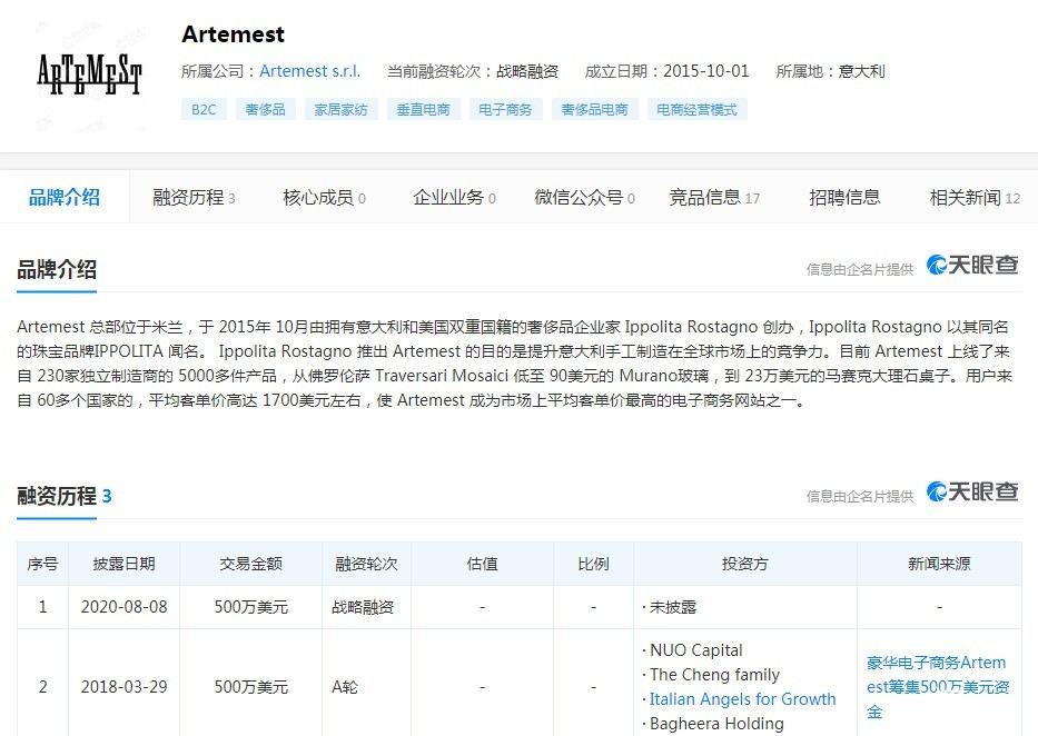 意大利奢侈品电商平台Artemest获得500万美元融资