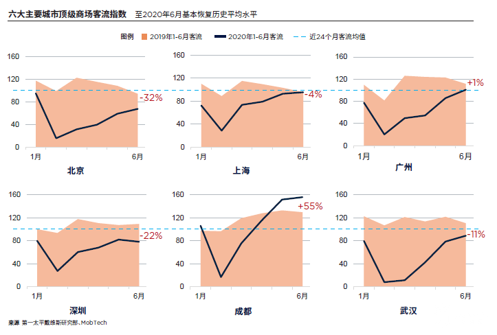 第一太平戴维斯发布中国奢侈品零售报告,市场加速复苏正当时