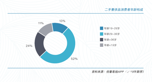 二手奢侈品|买走全球1/3的奢侈品，中国主力居然是她们