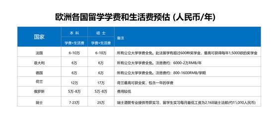 奢侈品管理和艺术文化管理是法国留学特色优势专业