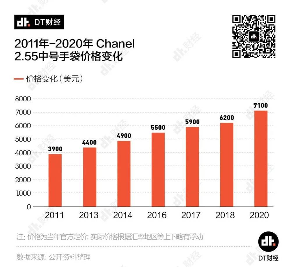 谁给了奢侈品疫情期间涨价的底气？