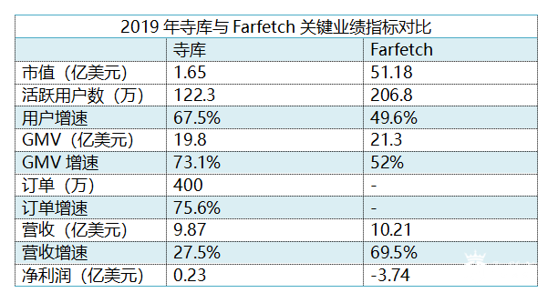 趣店投资寺库：1+1下的行业奇点