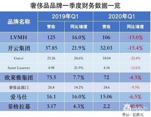 阿里京东激战奢侈品，寺库能博得一席之地吗？