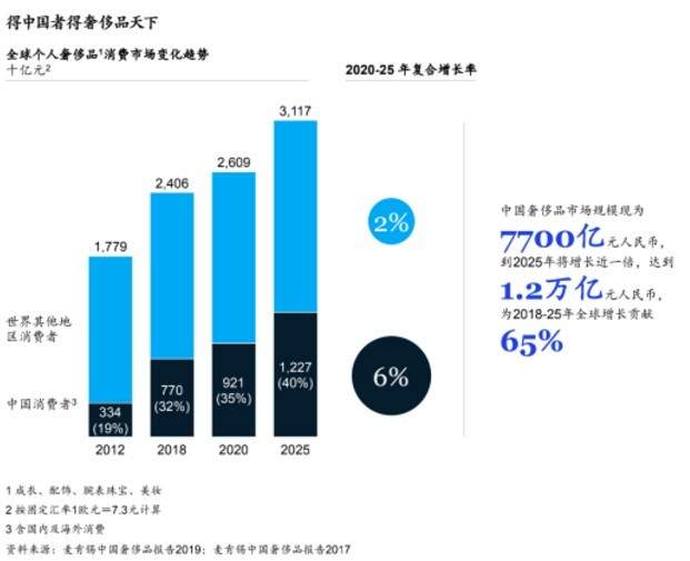 万里目延续拼多多玩法，奢侈品电商平台迎来春天