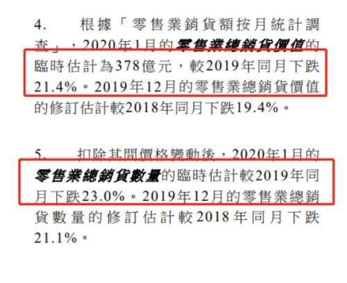 香港零售业“撑不住”了 奢侈品的销售额近乎腰斩