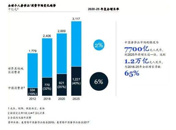 奢侈品进军中国市场屡遭群嘲，外来品牌到底该如何进行本土化营销？