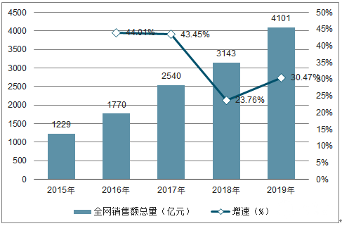 二手奢侈品异军突起，心上闲置奢侈品双十一大捷